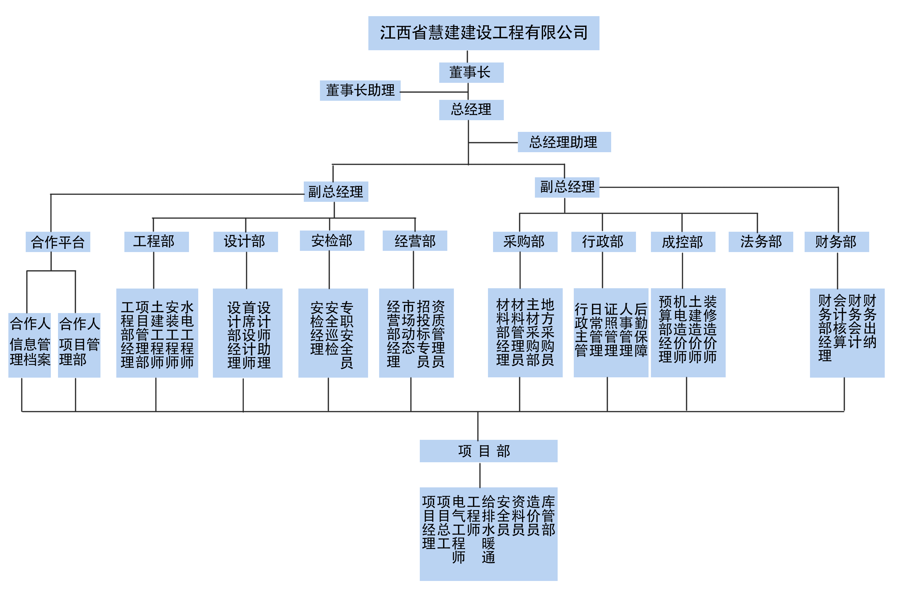 組織架構